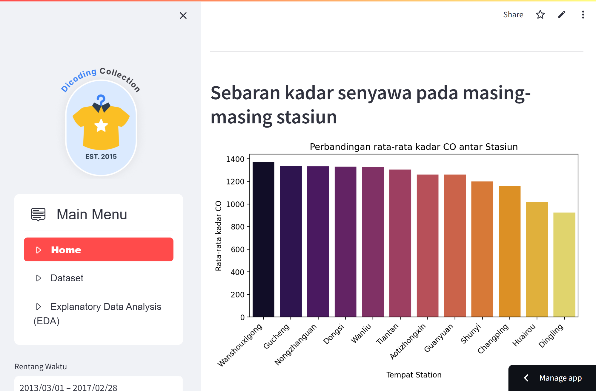 Air Quality Analysis